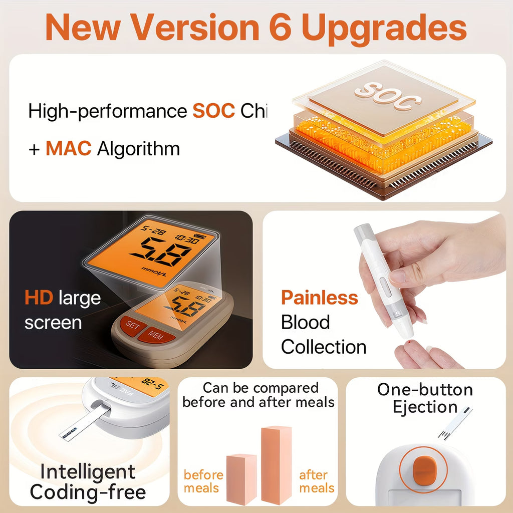 GlucoGuard™ Smart Blood Glucose Monitor